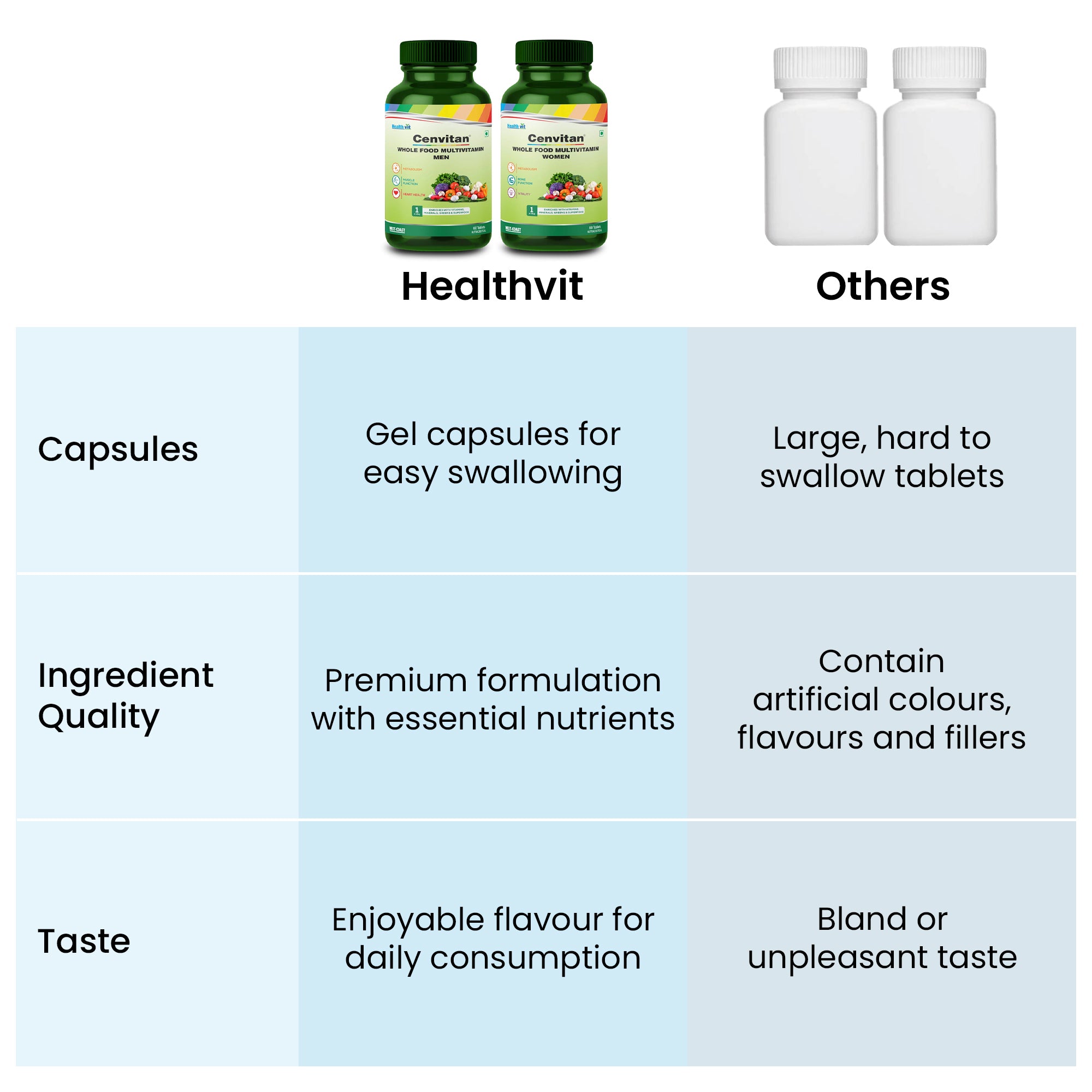 Cenvitan Multivitamins for Women - Beauty and Immunity Boost